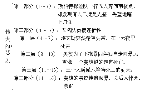 《极圈以南》评测：不伟大的悲剧