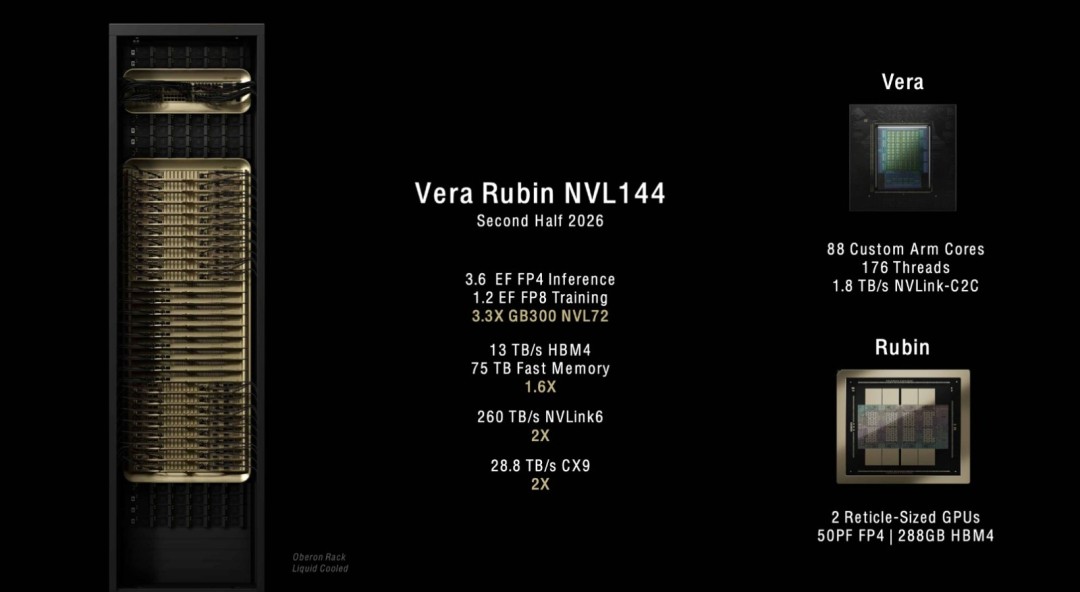 AMD下代AI显卡2年性能暴涨8倍，将超越NVIDIA旗舰截图