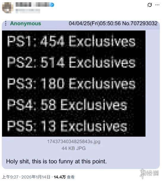 玩家发布历代PS主机独占游戏数量图 引发玩家热议！