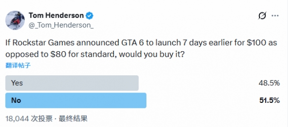 你是否愿意支付100美元以换取《GTA6》7天提前体验权？