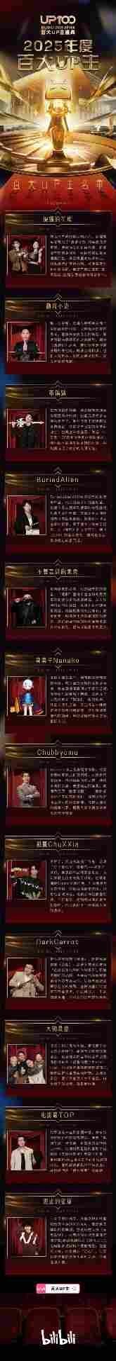 B站2025百大UP主公布：老番茄、罗翔、何同学入选