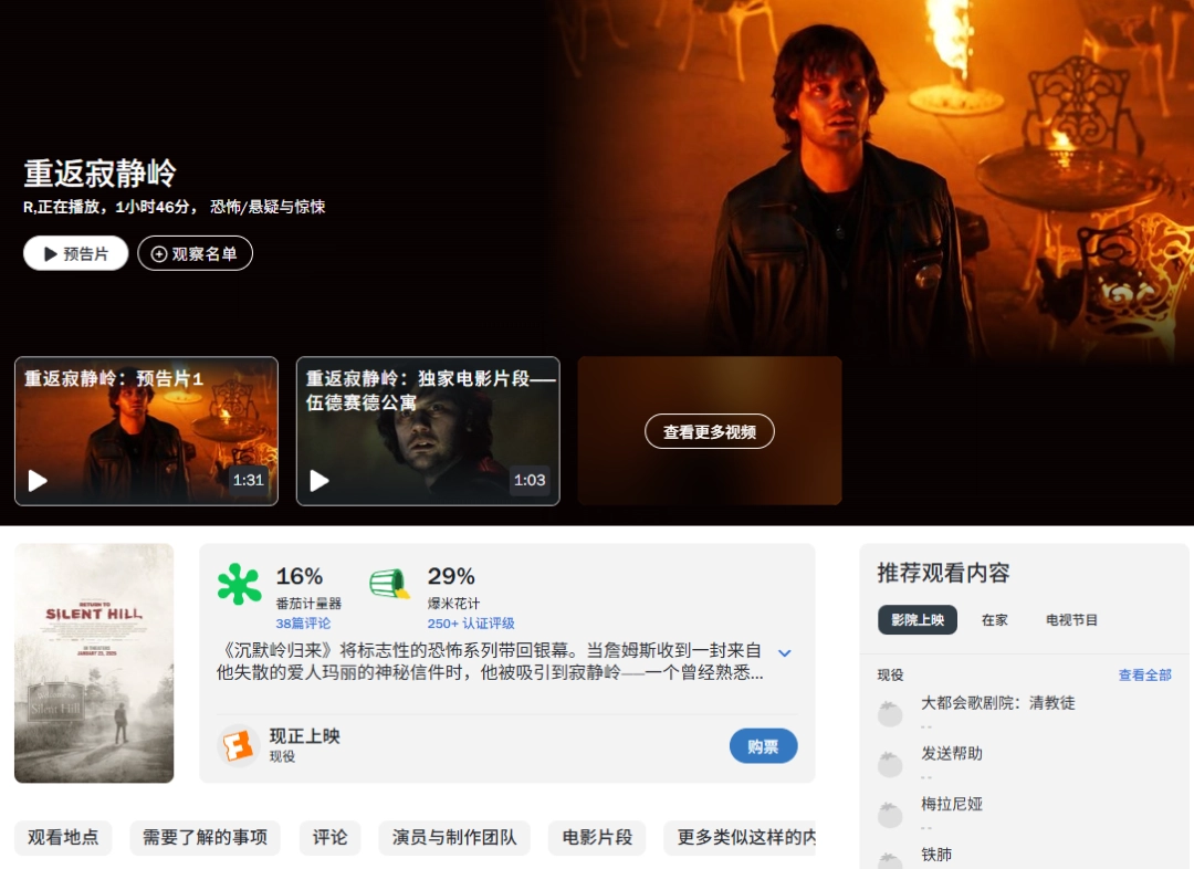 《重返寂静岭》烂番茄爆米花指数29%：粗制滥造 无聊透顶