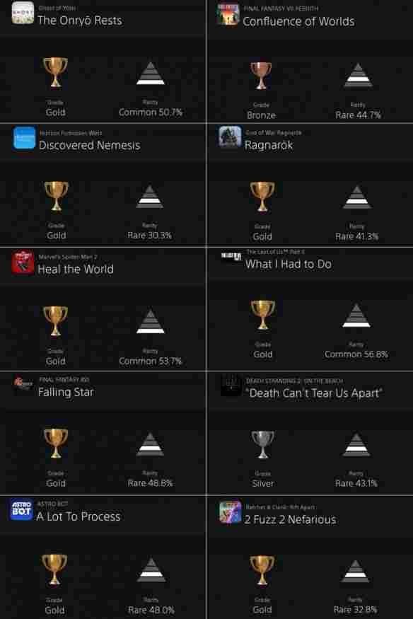 PlayStation平台大作通关率曝光 玩家体验分化明显