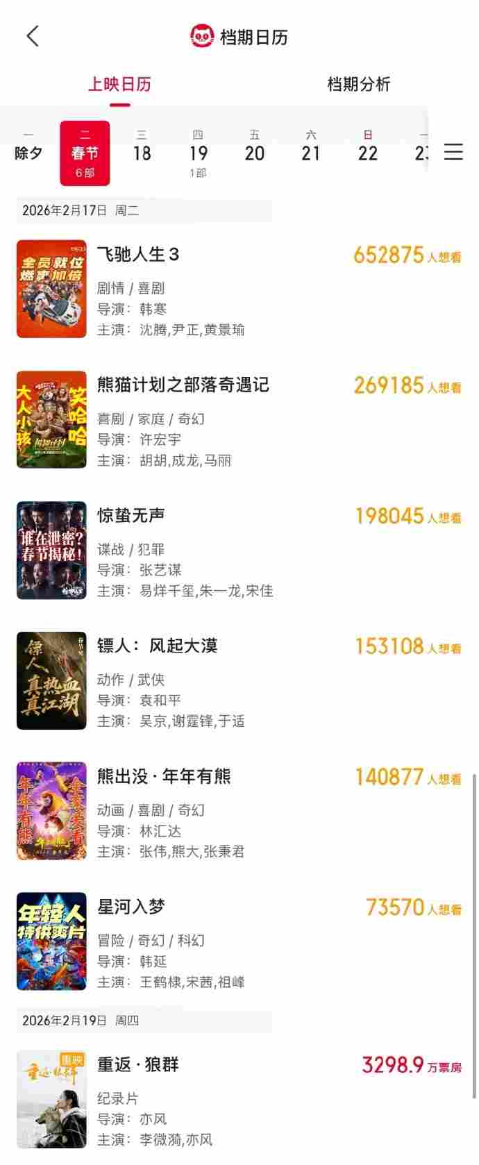 2026春节档7部大片已定档 沈腾对上吴京！