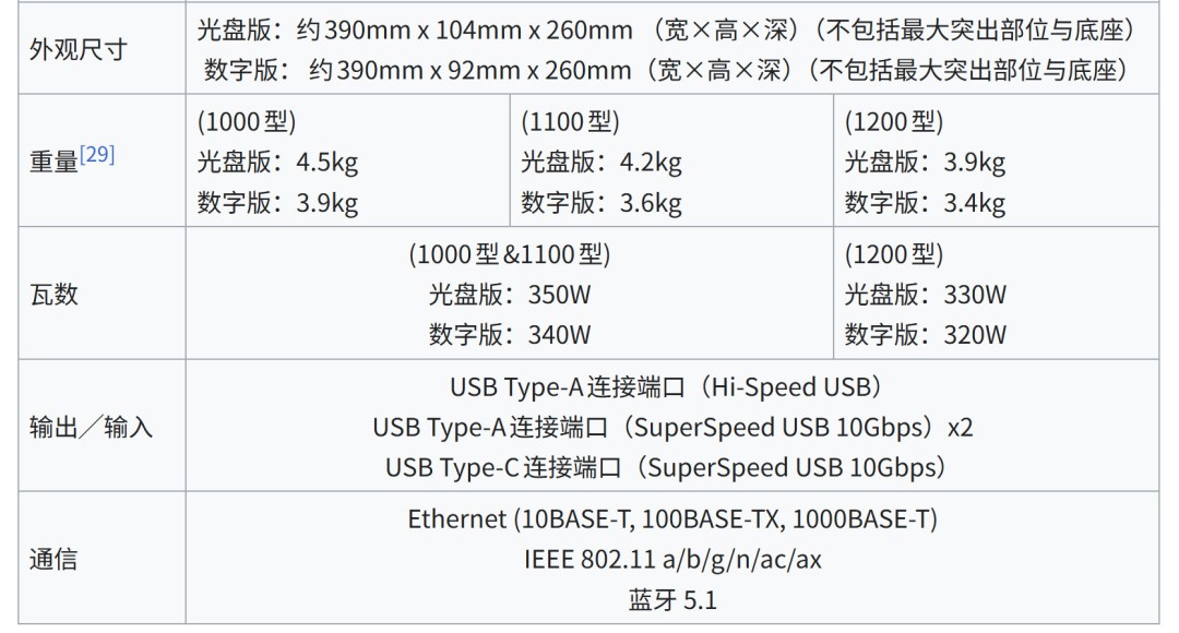 PS5存储不够用?PlayStation探索本地+云端混合加载