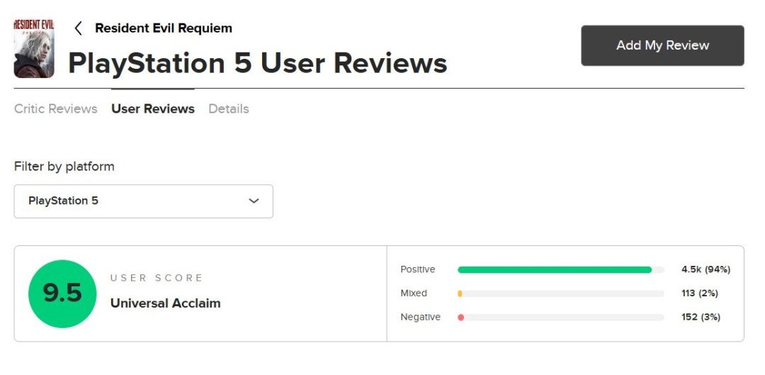 法一游要败了？ 《生化危机：安魂曲》与《33号远征队》M站玩家评分并列第一