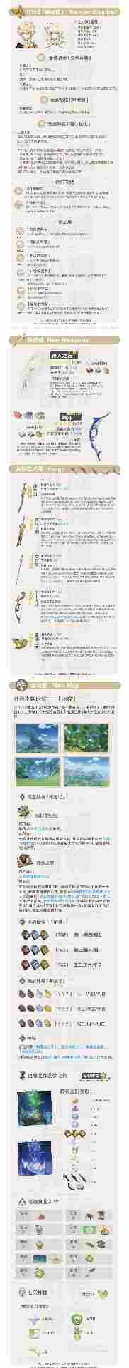 原神3.0须弥情报大爆料，新角色、新卡池、新怪物详细信息，裤衩都快扒没了！