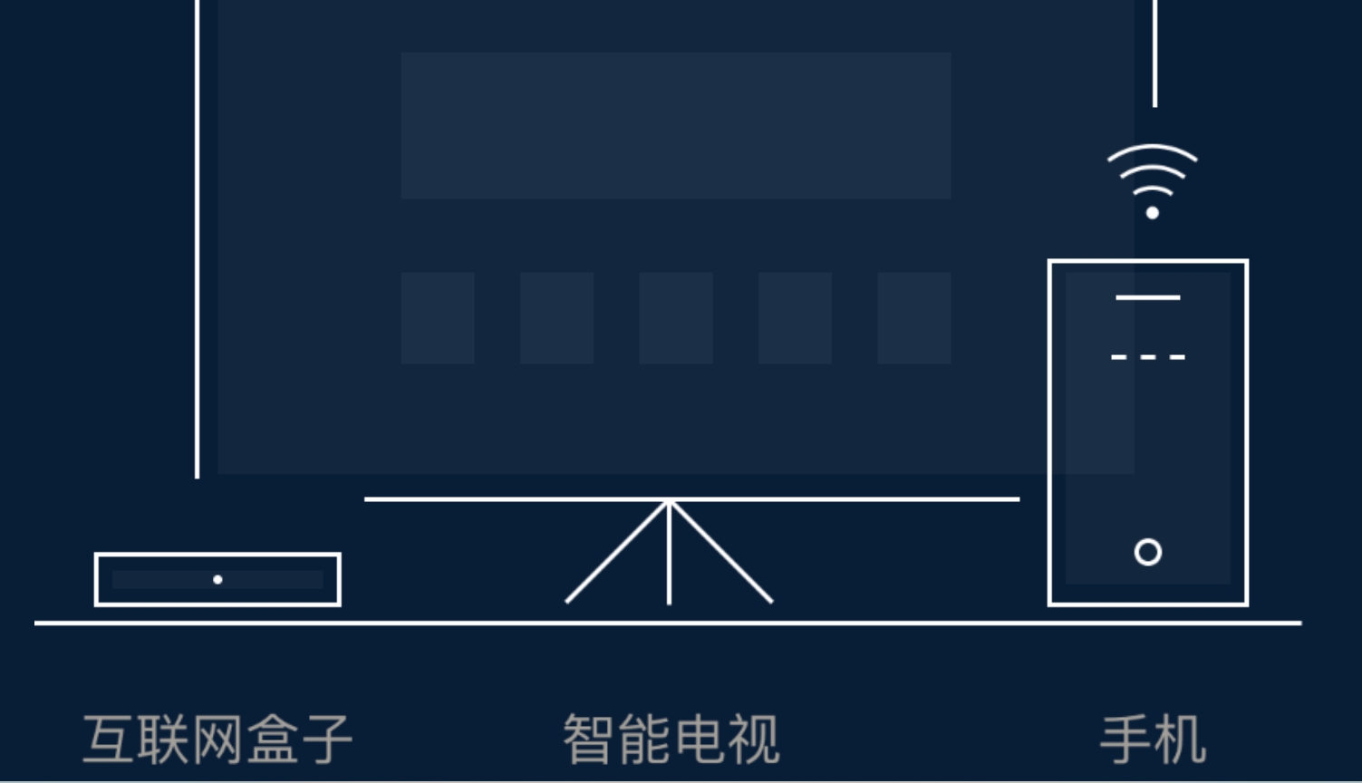 央视影音怎么投屏到电视上？央视影音投屏到电视上的方法截图