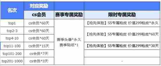 KKCS·S5赛季即将开启!老兵不独行,传奇再重燃!叫上兄弟,重聚KK