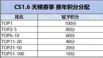 KKCS·S5赛季即将开启!老兵不独行,传奇再重燃!叫上兄弟,重聚KK